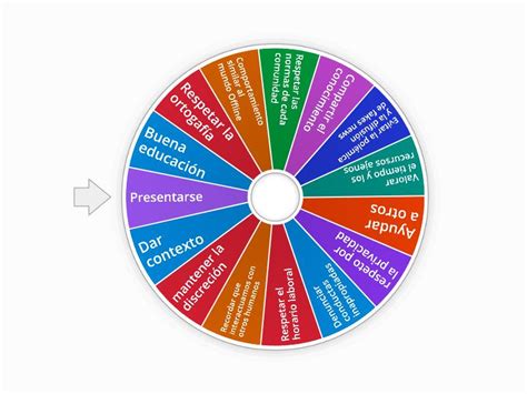 Netiquetas Reglas B Sicas De Comportamiento En Las Redes Sociales