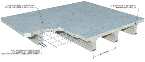 Insul-Deck Insulated Concrete Forms for Floors & Roofs » Insulated ...