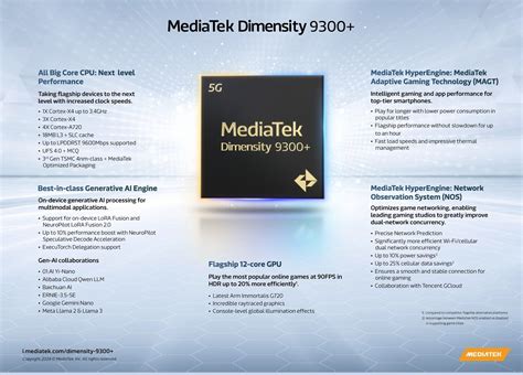 MediaTek Boosts Flagship Smartphone Performance With Dimensity 9300