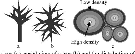 Figure 1 From A New Method For Individual Tree Measurement From