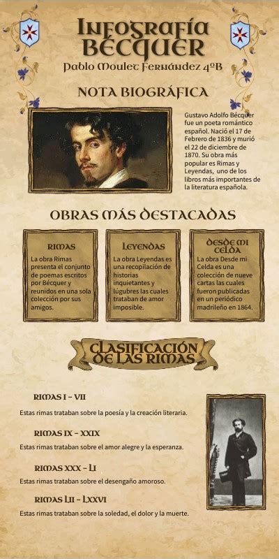 Infograf A Gustavo Adolfo B Cquer