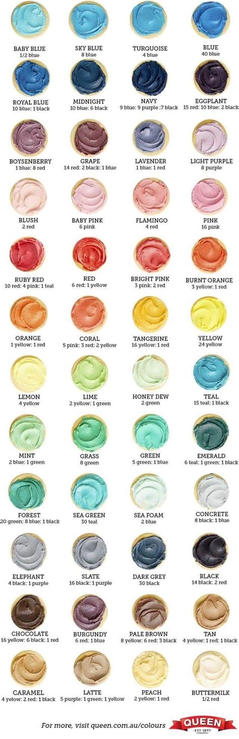 Food Coloring Combination Chart