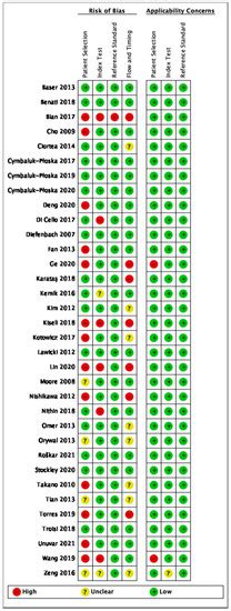 Cancers Free Full Text Diagnostic Accuracy Of Liquid Biomarkers For