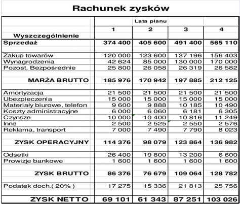 Biznes Plan Przedsi Wzi Cia Pdf Darmowe Pobieranie