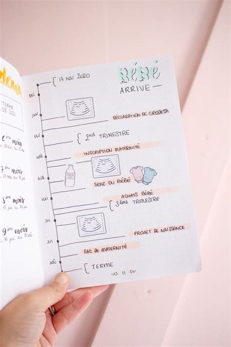 33 Pregnancy Tracker Bullet Journal Layouts To Capture Milestones Artofit