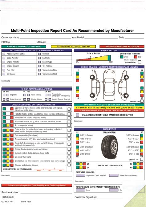 Free Vehicle Inspection Forms Templates