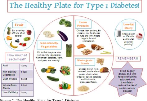 Figure 2 From The Dietary Intake Of Young Children 2 7 Years With