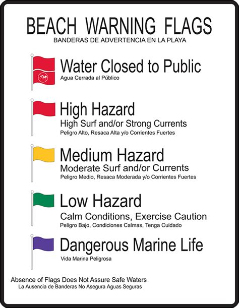 Beach Warning Flag Program For Public Beaches In Florida