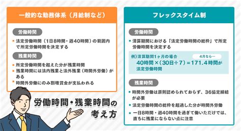 フレックスタイム制での残業の考え方と計算方法を詳しく解説！｜itトレンド