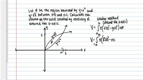 Washer Method Calculator | Bruin Blog