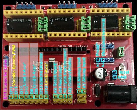 Cnc Shield Arduino Pinouts A Comprehensive Guide For Efficient Designing