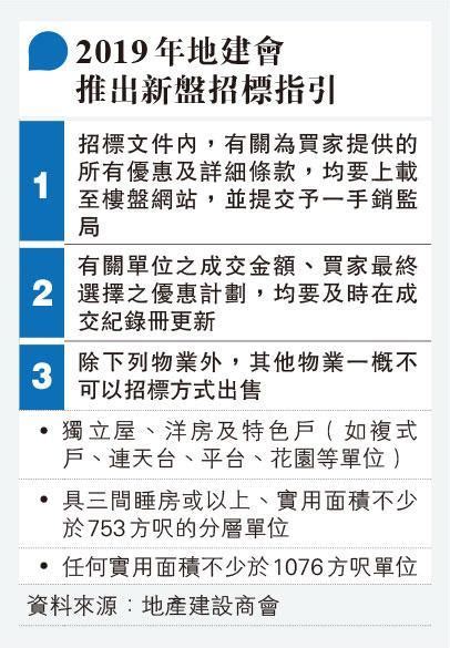 澐璟首批11伙兩房招標 破一手指引 保利：非地建會成員 梁志堅：發展商欲試市場水溫 20221110 報章內容 明報財經網