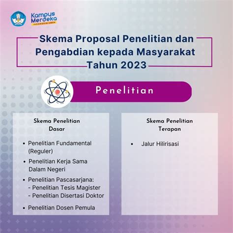 Panduan Penelitian Dan Pengabdian Kepada Masyarakat Kementerian