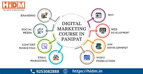 Digital Marketing Course In Panipat Hidm Hisar Institute Of Digital