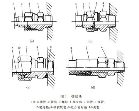 液压系统中油管和管接头的种类及特性 液压汇