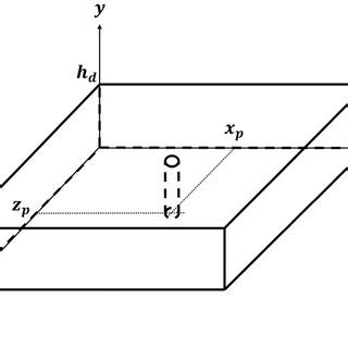 A Thin Metal Post Inserted In A Resonant Cavity In SIW Technology