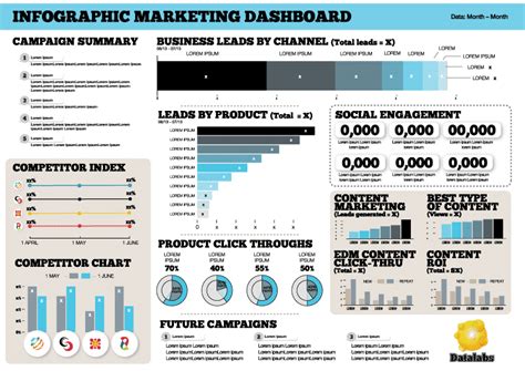 Tableau Dashboard Designers