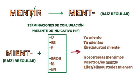 Conjugar Verbos En Español Marvel At Spanish