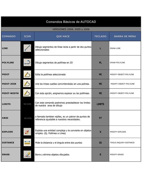 Lista De Comandos Autocad Pdf Braincp