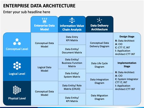 Enterprise Data Architecture PowerPoint And Google Slides Template