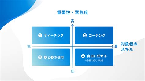 コーチングとは？意味や効果、学び方をわかりやすく解説【図解付き】