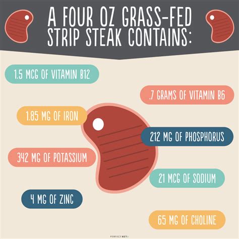 The Carnivore Diet Can Eating Only Meat Supercharge Your Health