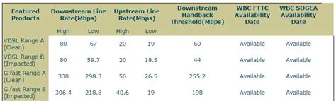 Green ISP Launches Latest New Up To 330Mb S Ultra Fast Broadband G