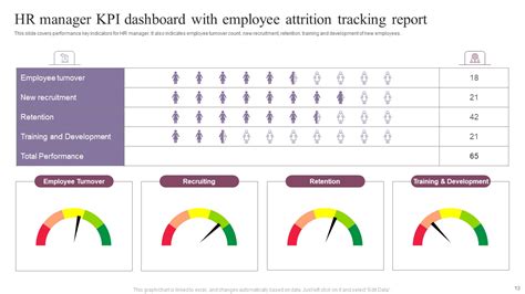 Attrition Tracking Report Ppt PowerPoint Presentation Complete Deck