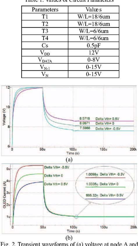 Figure From A New Four Transistor Poly Si Pixel Circuit For Amoled