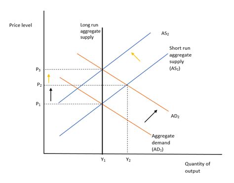 The Federal Reserve Expands The Money Supply By 5 Percent A Quizlet