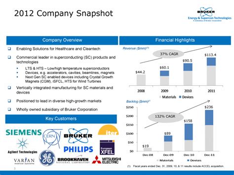 bruker corp form