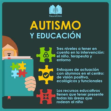 Temas De Tcc Sobre Autismo Revoeduca