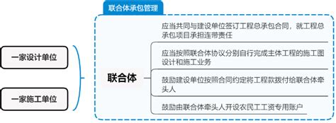 《关于进一步推进房屋建筑和市政基础设施项目工程总承包发展的实施意见》政策解读广材资讯广材网