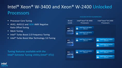 Intel Launches Xeon W-3400 and W-2400 Processors For Workstations: Up ...