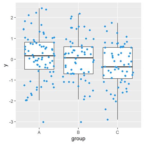 Box Plot In Ggplot R Charts