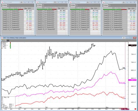 Wednesday Weekly Grain Seasonal Review 4 20 22 News Cqg