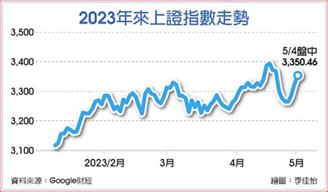 節後復市 大陸股匯雙升 全球財經 工商時報