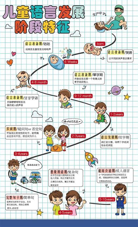 儿童年龄阶段 儿童年龄 儿童成长阶段 大山谷图库