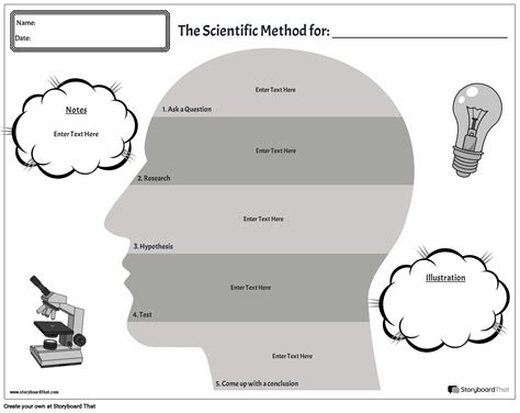 Bilimsel Y Ntem Manzara Bw Storyboard Taraf Ndan Tr Examples