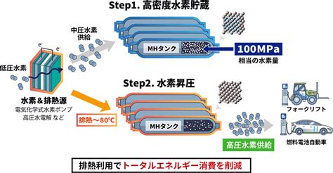 Groups Aist Energy Process Research Institute Epri