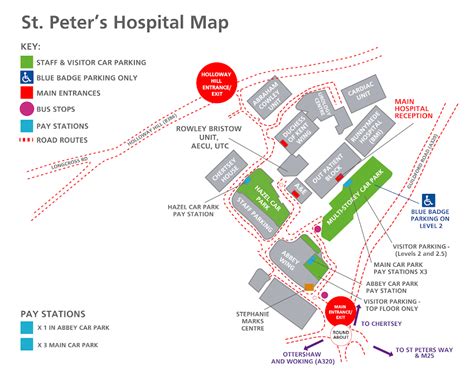 Outpatients