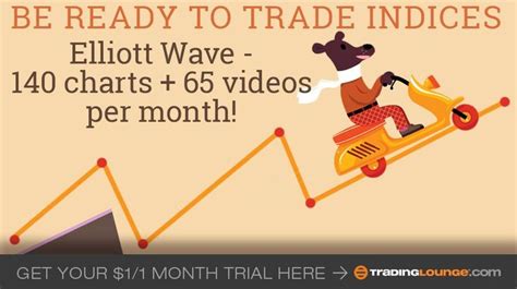 Tradinglounge Tradinglounge Twitter Wave Theory Elliott Waves