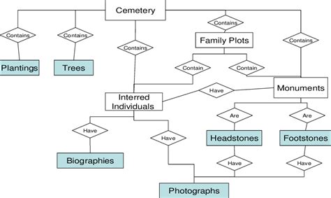 Conceptual Schema | Download Scientific Diagram