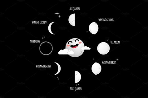 Moon Phases Illustration