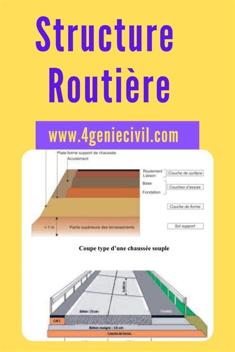 Structure De Chauss E Routi Re Et Trac Routier Pdf Route Civil