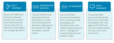 SD-WAN Deployment Options | Silver Peak