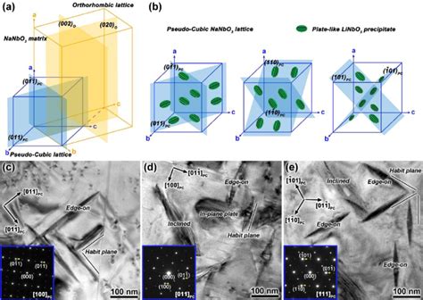 Schematic Of A An Orthorhombic Unit Cell Yellow Solid Line And Its