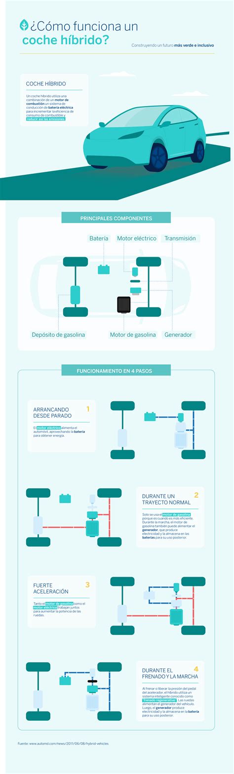 Introducir Imagen Caracteristicas Del Modelo Hibrido Abzlocal Mx