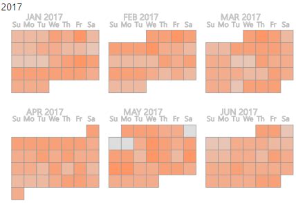 Power BI Custom Visuals Class Module 66 Calendar By Tallan Devin