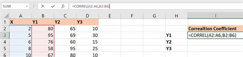 How To Find Correlation Coefficient In Excel GeeksforGeeks